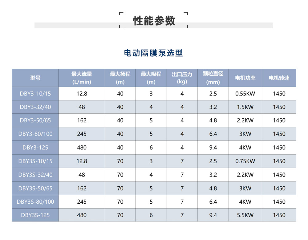 電動隔膜泵參數(shù)