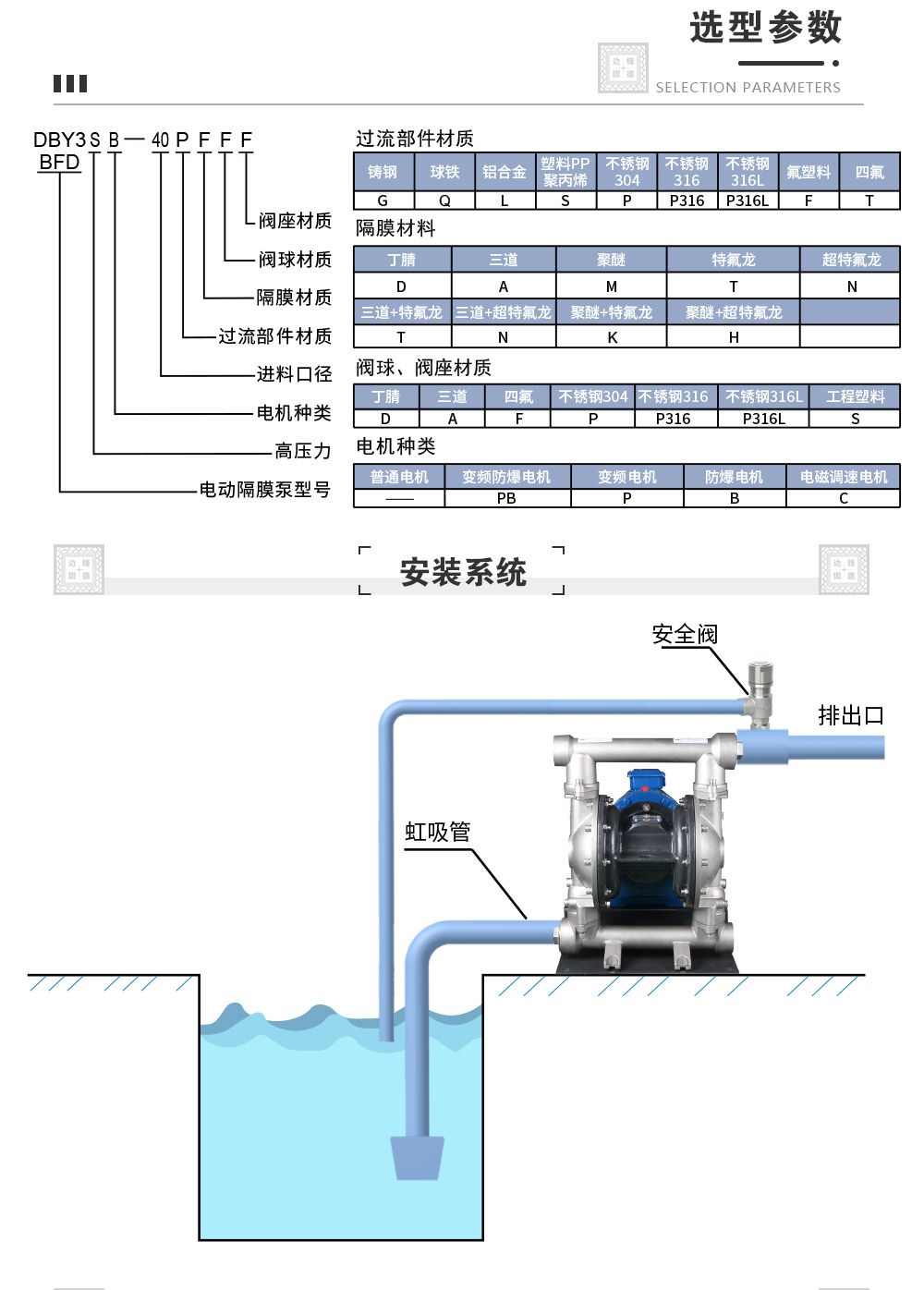 電動隔膜泵選型參數(shù)